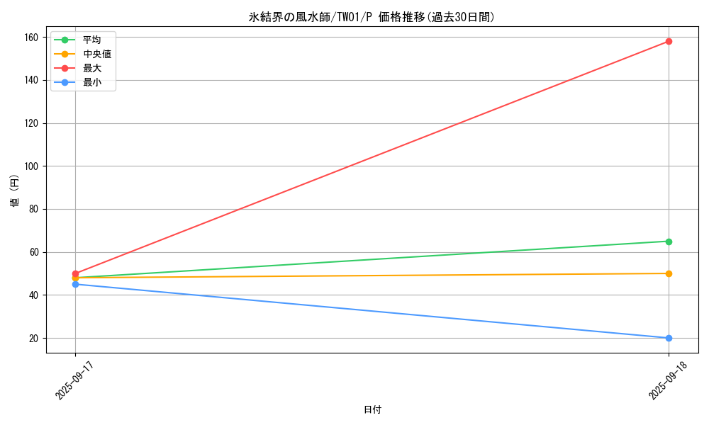 card_10017_series_1880_rarity_2_graph