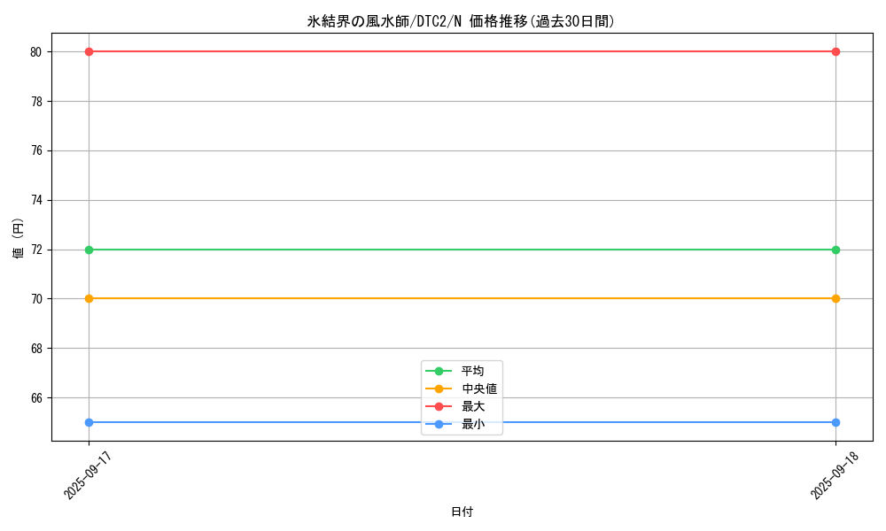 card_10017_series_19333_rarity_1_graph