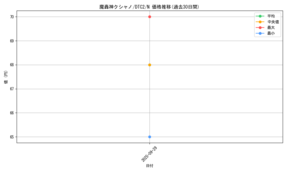 card_10020_series_19333_rarity_1_graph