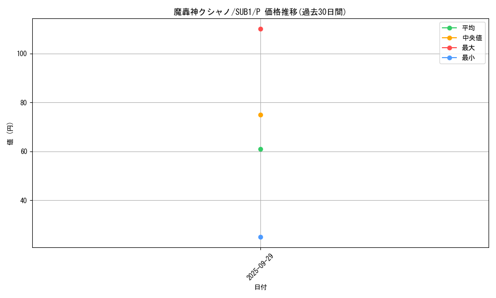 card_10020_series_3089_rarity_2_graph