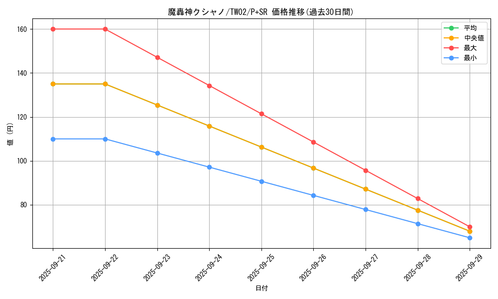 card_10020_series_701_rarity_183_graph