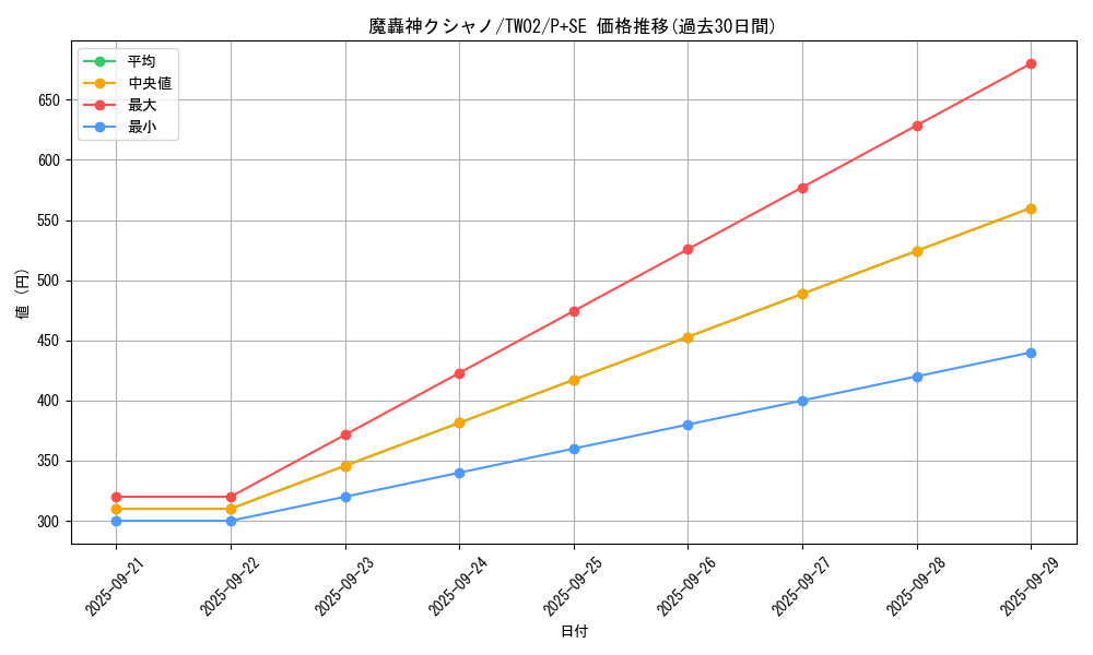 card_10020_series_701_rarity_703_graph