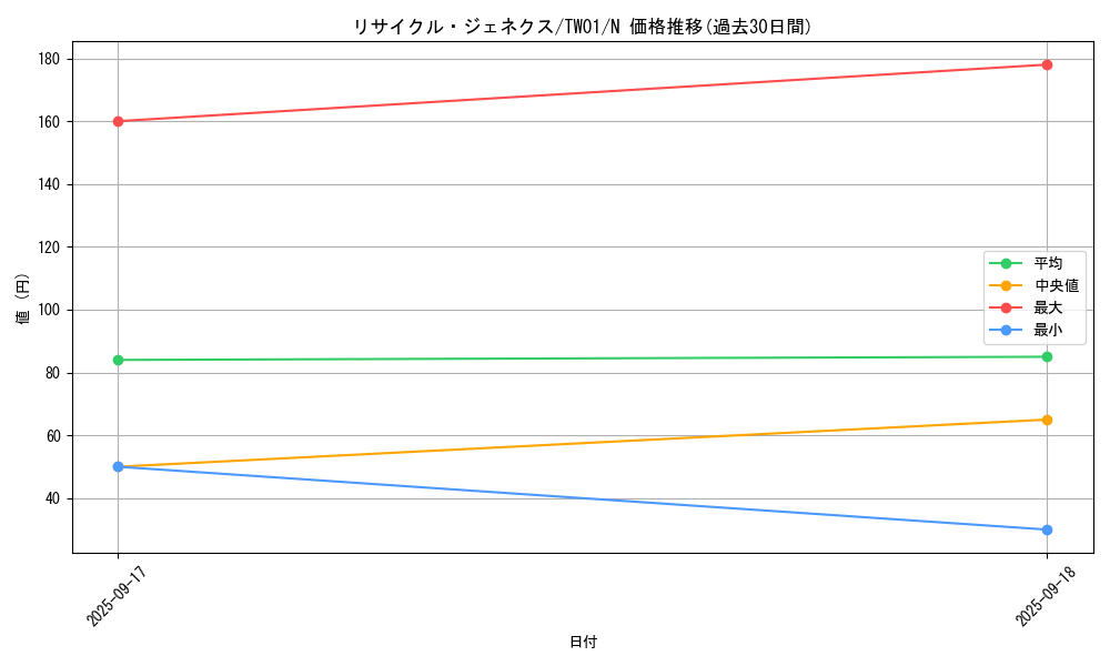 card_10026_series_1880_rarity_1_graph