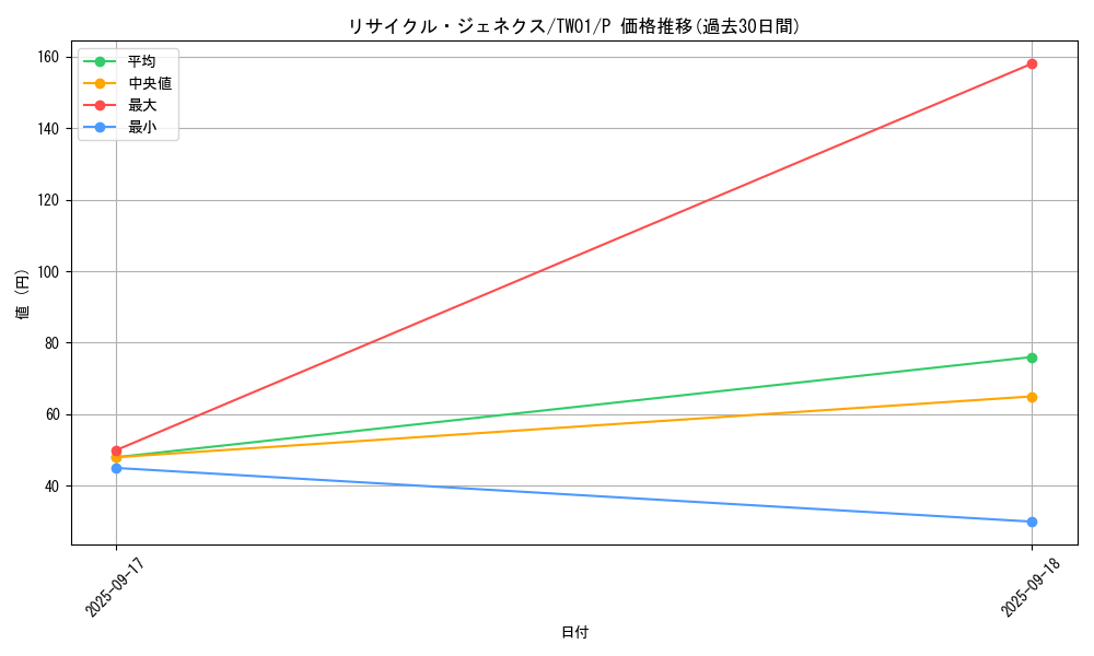 card_10026_series_1880_rarity_2_graph