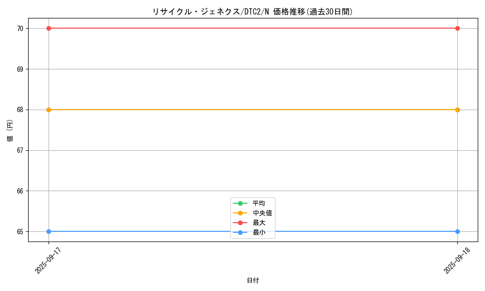 card_10026_series_19333_rarity_1_graph