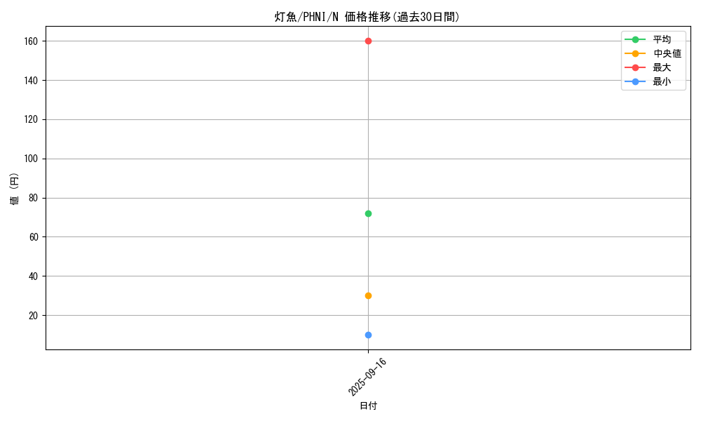 card_1002_series_1985_rarity_1_graph