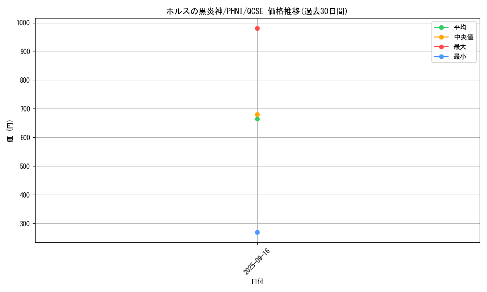 card_1005_series_1989_rarity_408_graph