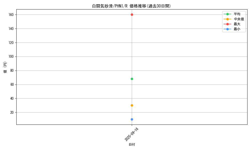 card_1006_series_1985_rarity_62_graph