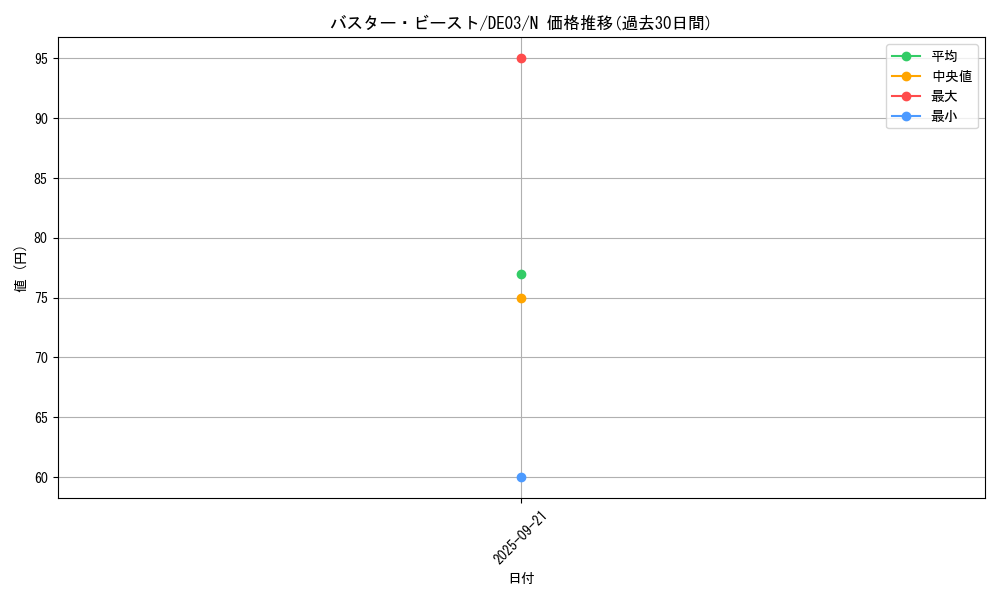 card_10094_series_18448_rarity_1_graph