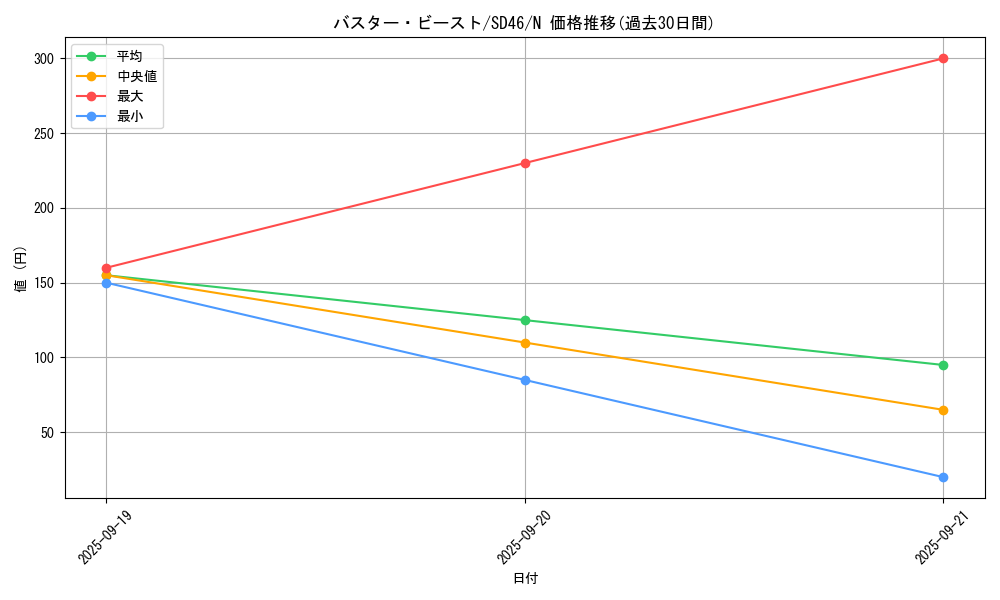 card_10094_series_2504_rarity_1_graph