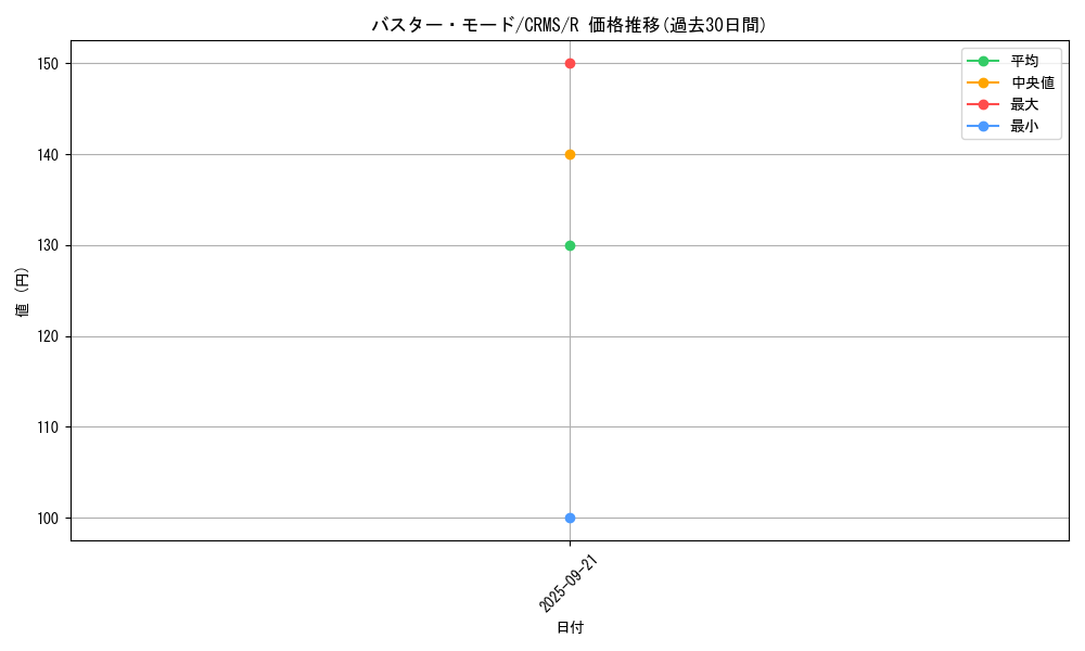card_10096_series_23109_rarity_62_graph