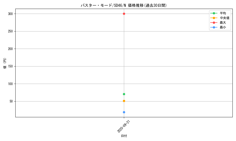 card_10096_series_2504_rarity_1_graph