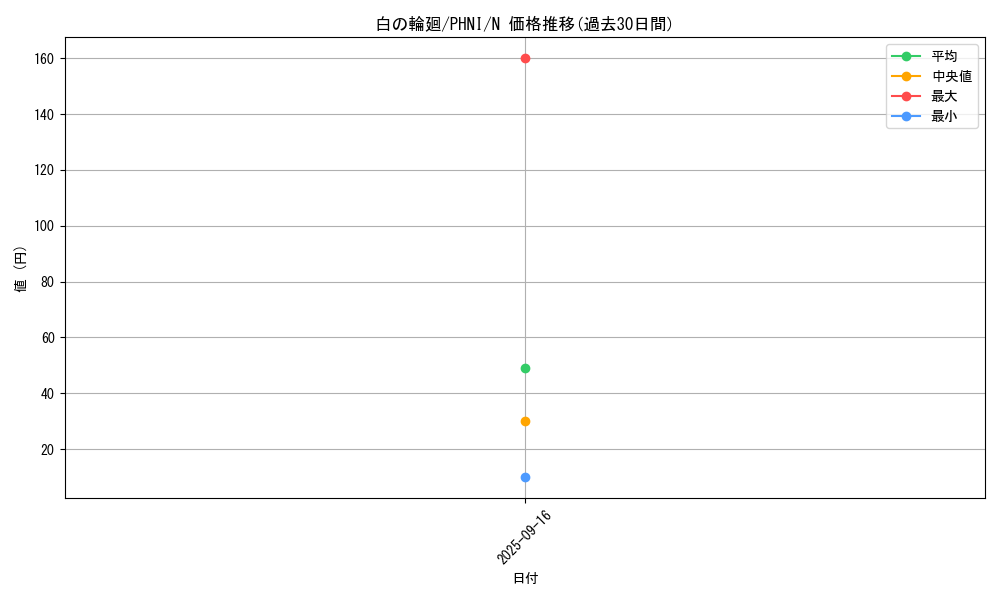 card_1009_series_1985_rarity_1_graph