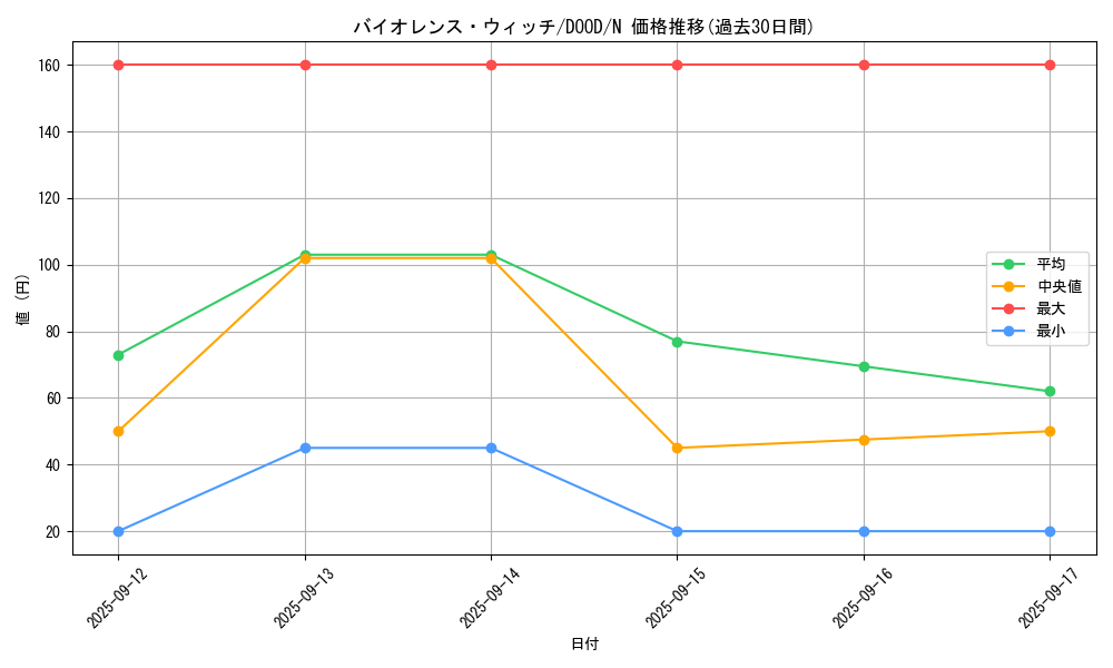 card_100_series_62_rarity_1_graph