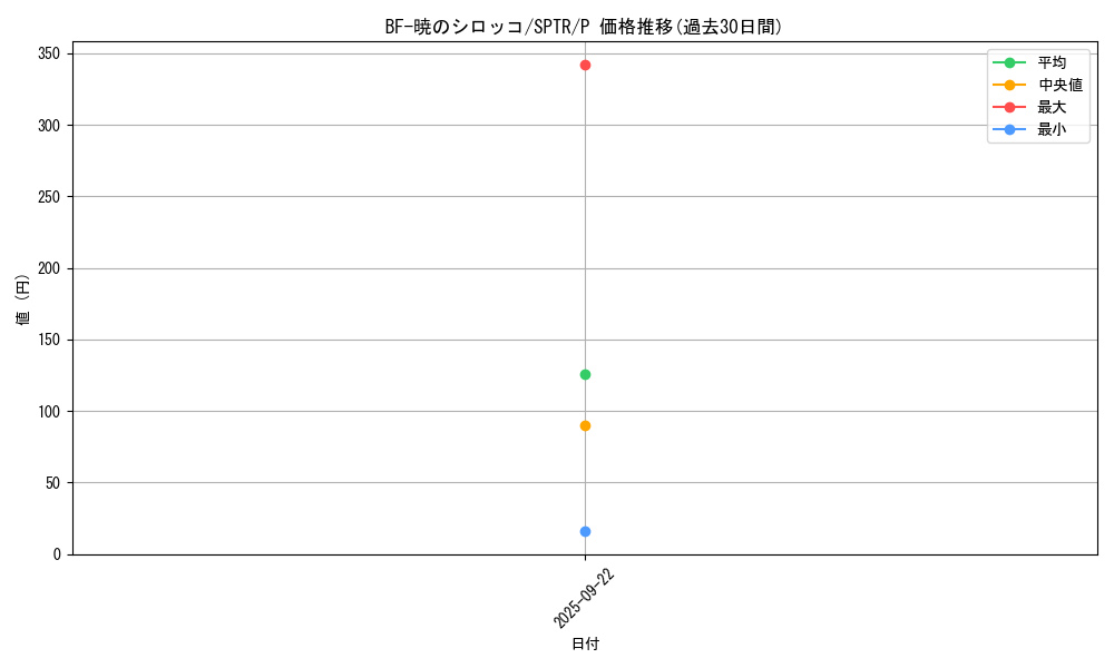card_10100_series_15891_rarity_2_graph