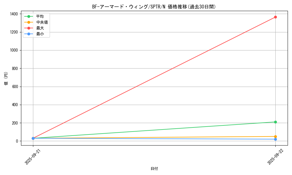 card_10101_series_15891_rarity_1_graph