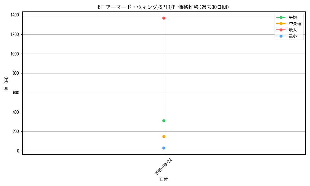 card_10101_series_15891_rarity_2_graph