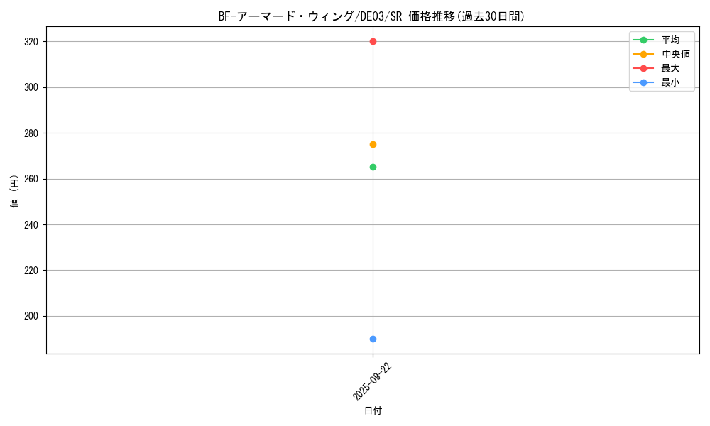 card_10101_series_18448_rarity_3_graph
