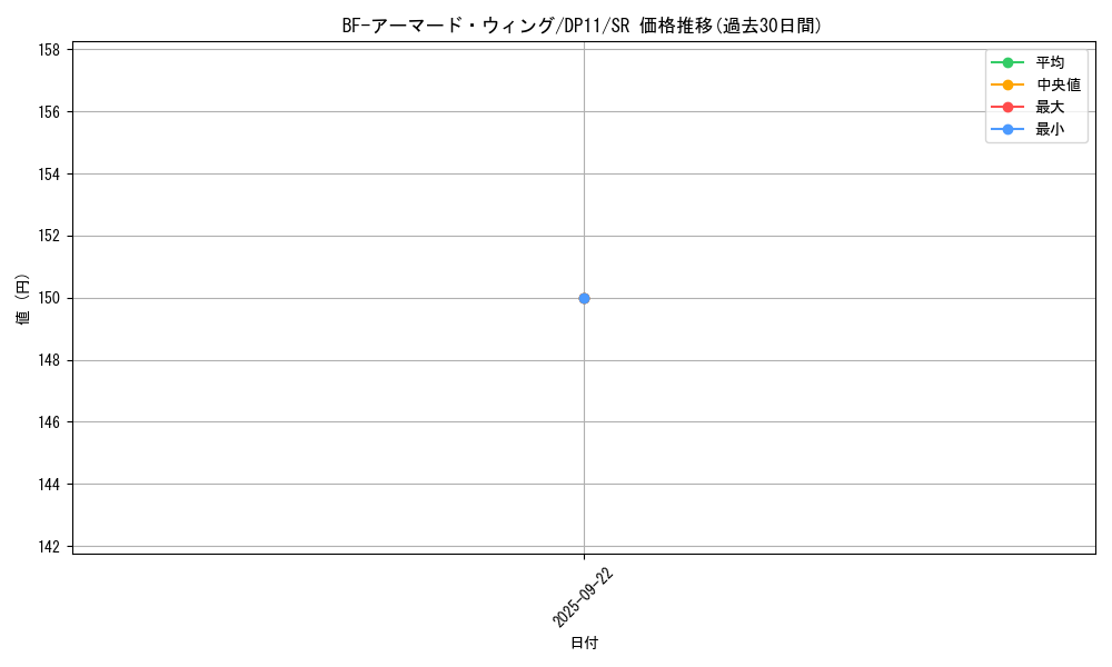 card_10101_series_20575_rarity_3_graph