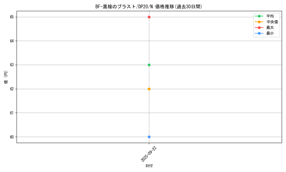card_10102_series_10338_rarity_1_graph