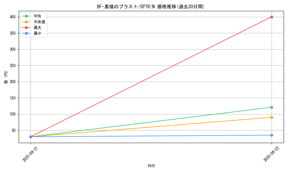 card_10102_series_15891_rarity_1_graph