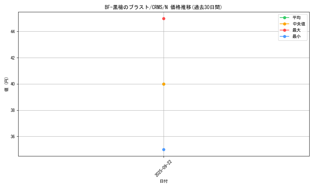 card_10102_series_23109_rarity_1_graph