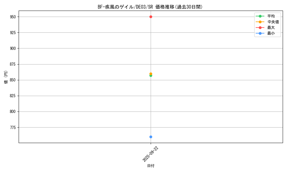 card_10103_series_18448_rarity_3_graph