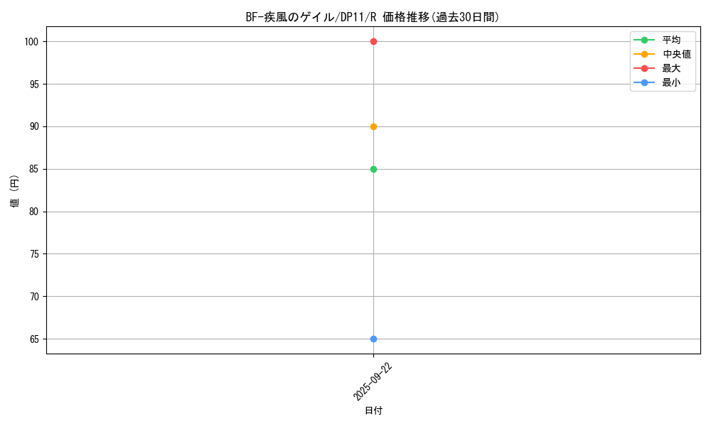 card_10103_series_20575_rarity_62_graph