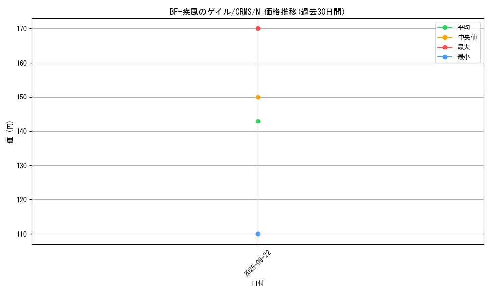 card_10103_series_23109_rarity_1_graph