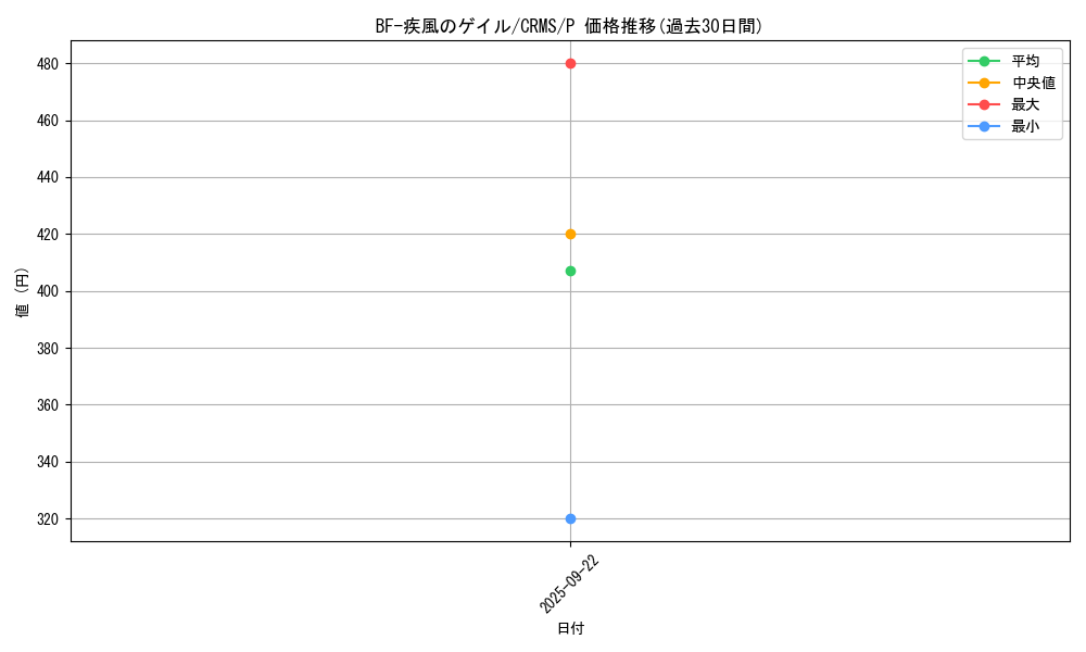 card_10103_series_23268_rarity_2_graph