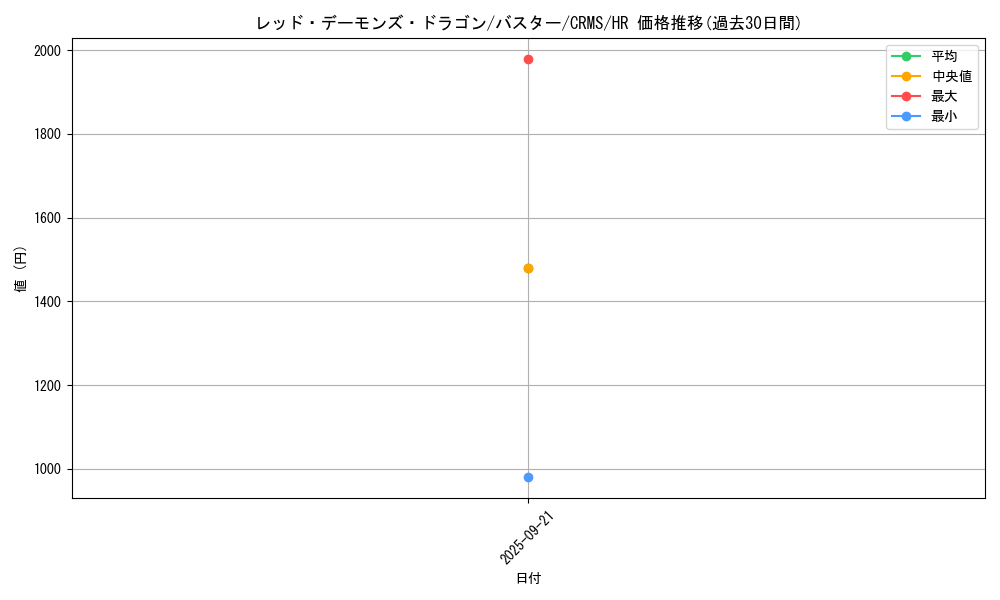 card_10112_series_23109_rarity_407_graph