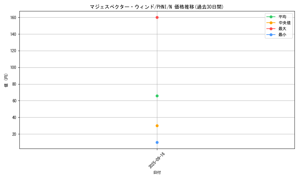 card_1011_series_1985_rarity_1_graph