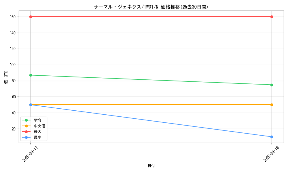 card_10129_series_1880_rarity_1_graph