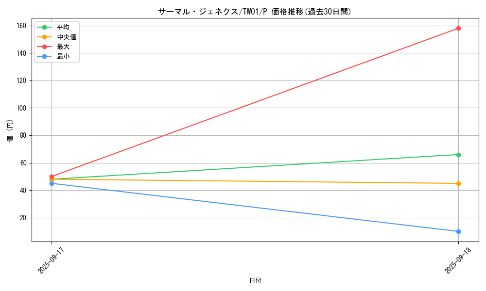 card_10129_series_1880_rarity_2_graph
