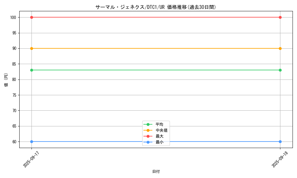 card_10129_series_19775_rarity_7_graph