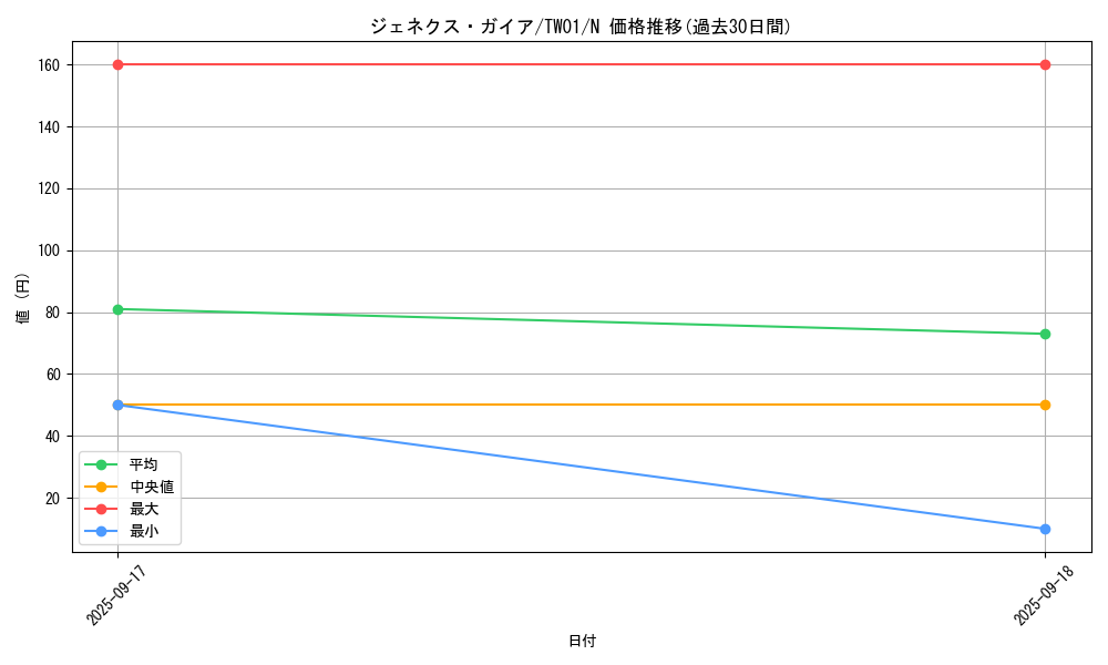 card_10130_series_1880_rarity_1_graph