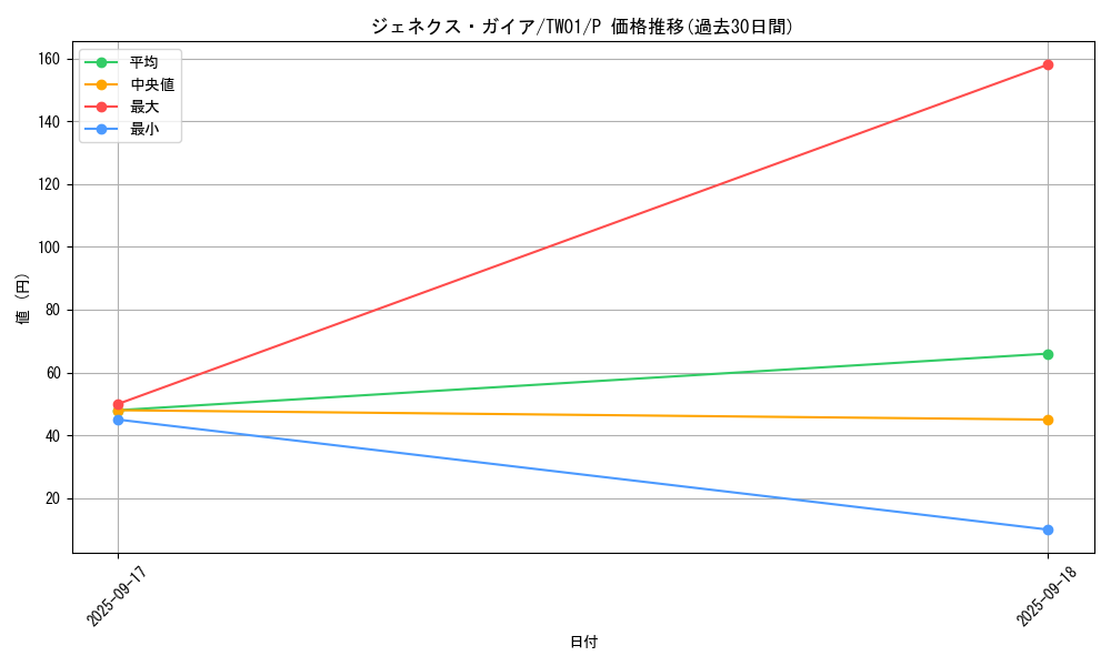 card_10130_series_1880_rarity_2_graph