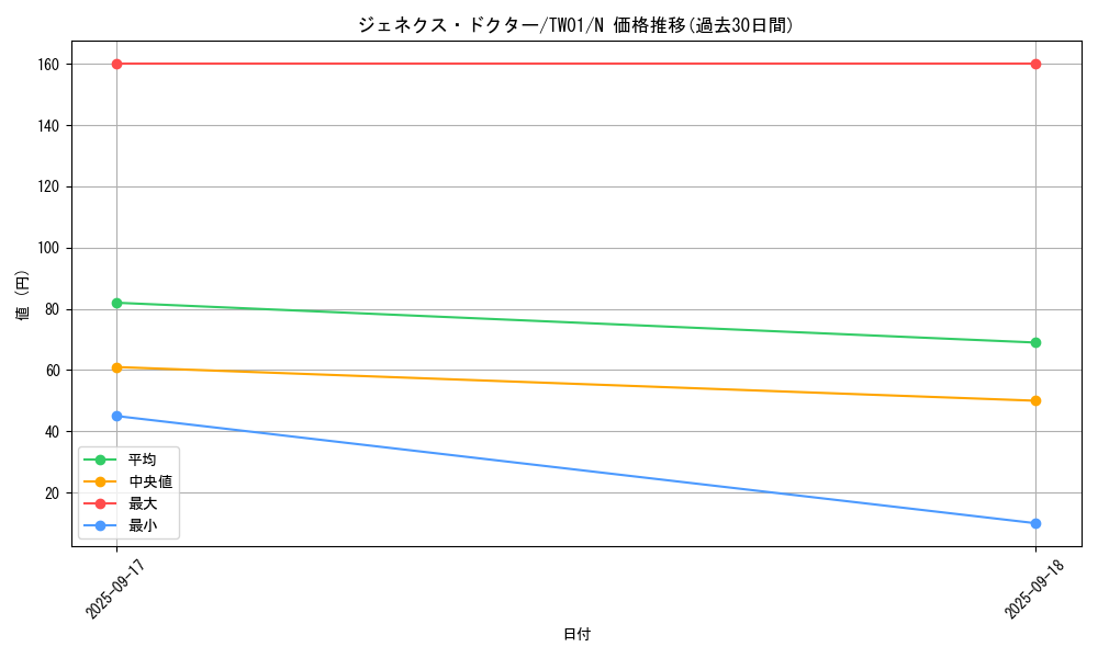 card_10131_series_1880_rarity_1_graph