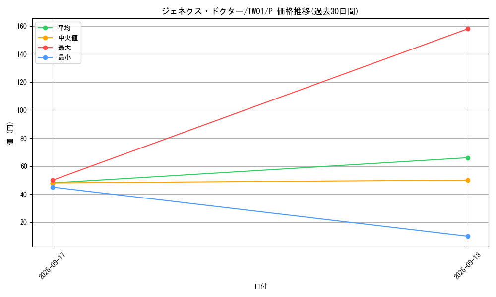 card_10131_series_1880_rarity_2_graph