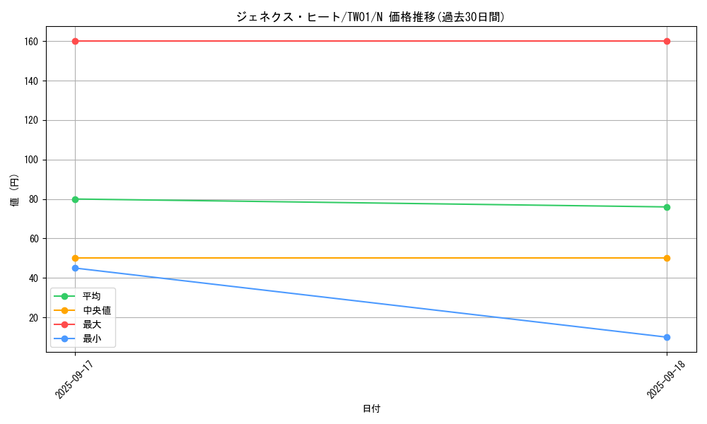 card_10132_series_1880_rarity_1_graph