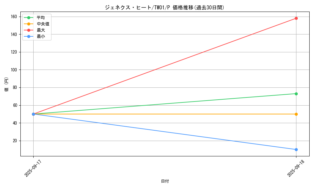 card_10132_series_1880_rarity_2_graph