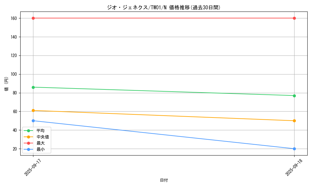 card_10133_series_1880_rarity_1_graph