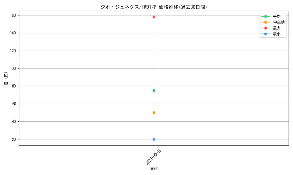 card_10133_series_1880_rarity_2_graph