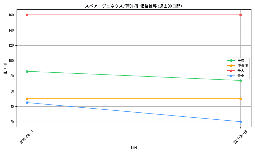 card_10134_series_1880_rarity_1_graph