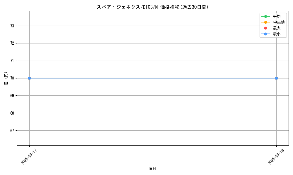card_10134_series_23308_rarity_1_graph