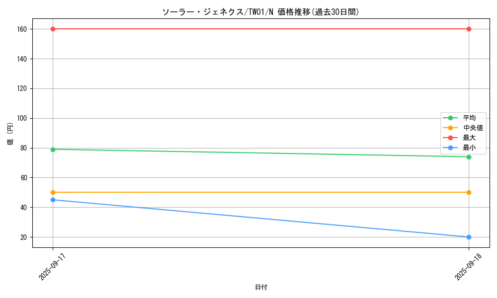 card_10135_series_1880_rarity_1_graph