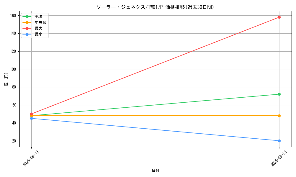 card_10135_series_1880_rarity_2_graph