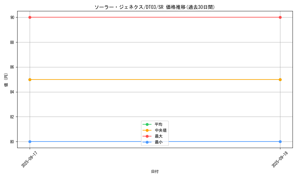 card_10135_series_23308_rarity_3_graph