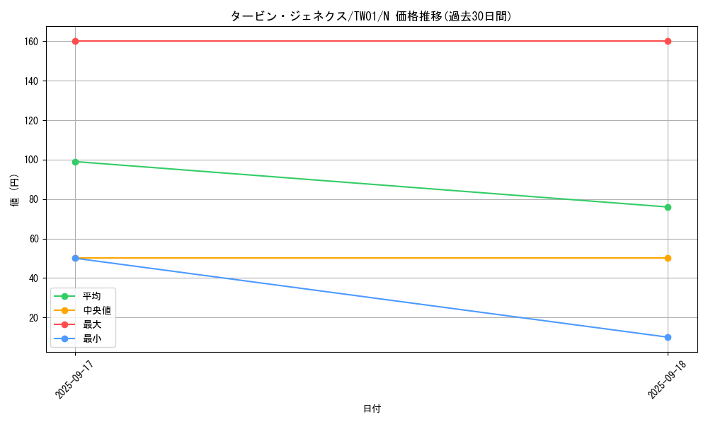 card_10136_series_1880_rarity_1_graph