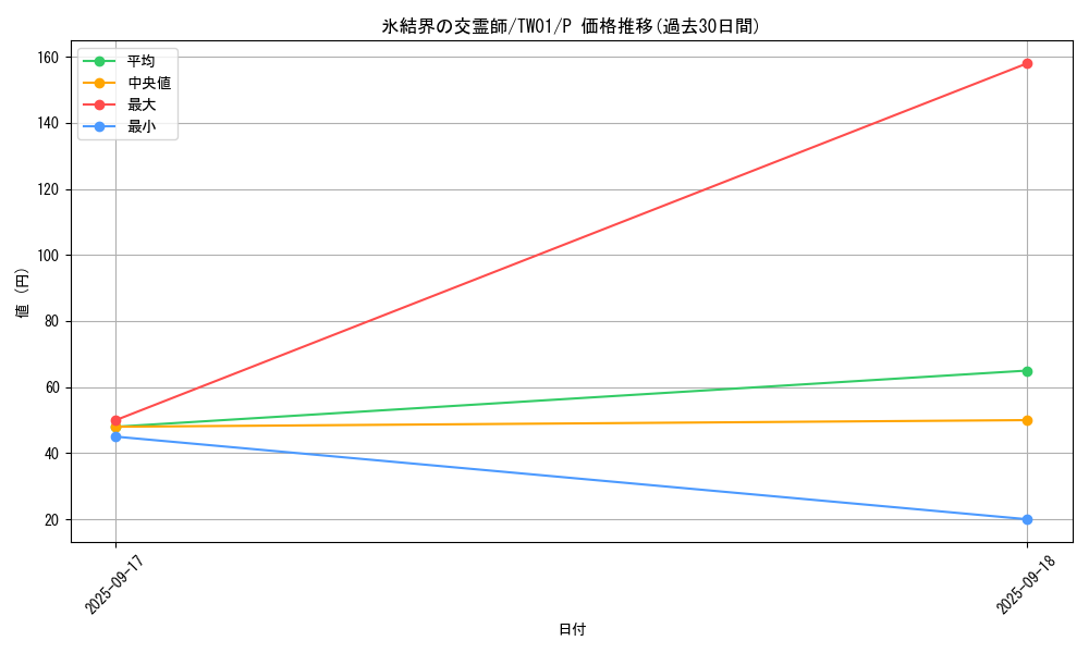 card_10142_series_1880_rarity_2_graph